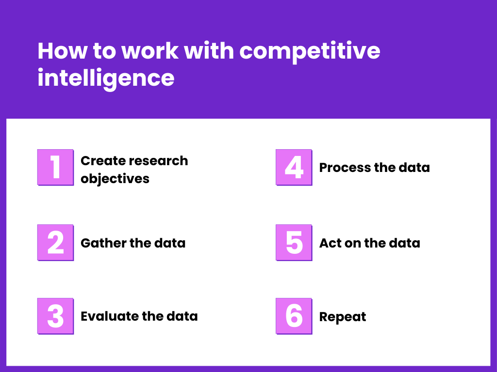 An Introduction To Competitive Intelligence